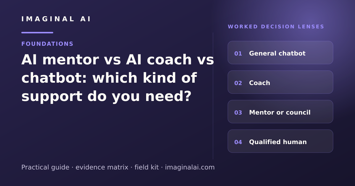 AI mentor vs AI coach vs chatbot: which kind of support do you need? framework map: General chatbot, Coach, Mentor or council, Qualified human