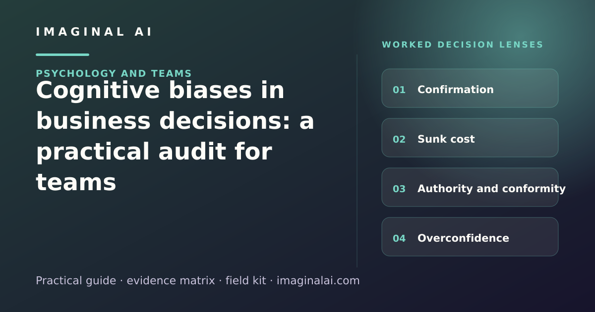 Cognitive biases in business decisions: a practical audit for teams framework map: Confirmation, Sunk cost, Authority and conformity, Overconfidence