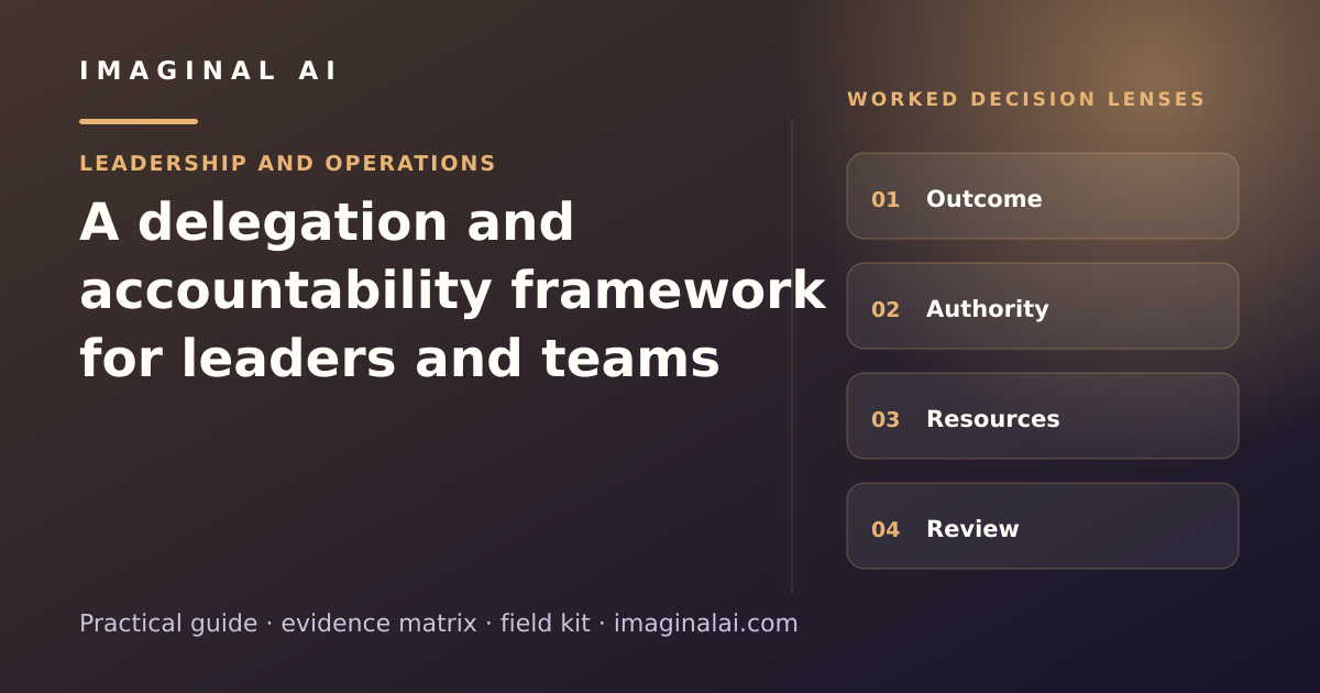 A delegation and accountability framework for leaders and teams framework map: Outcome, Authority, Resources, Review