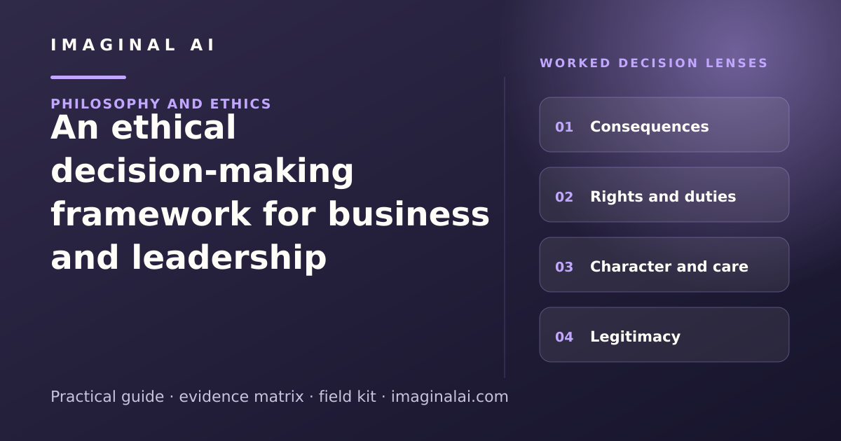 An ethical decision-making framework for business and leadership framework map: Consequences, Rights and duties, Character and care, Legitimacy