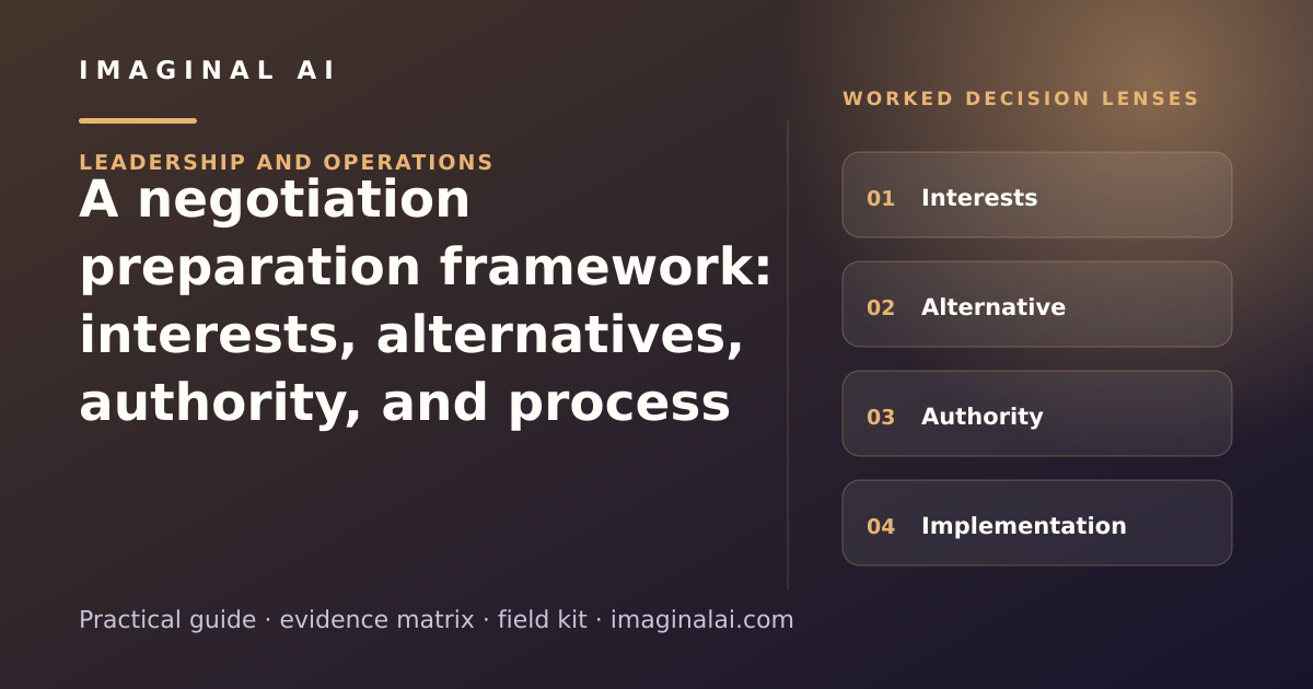 A negotiation preparation framework: interests, alternatives, authority, and process framework map: Interests, Alternative, Authority, Implementation