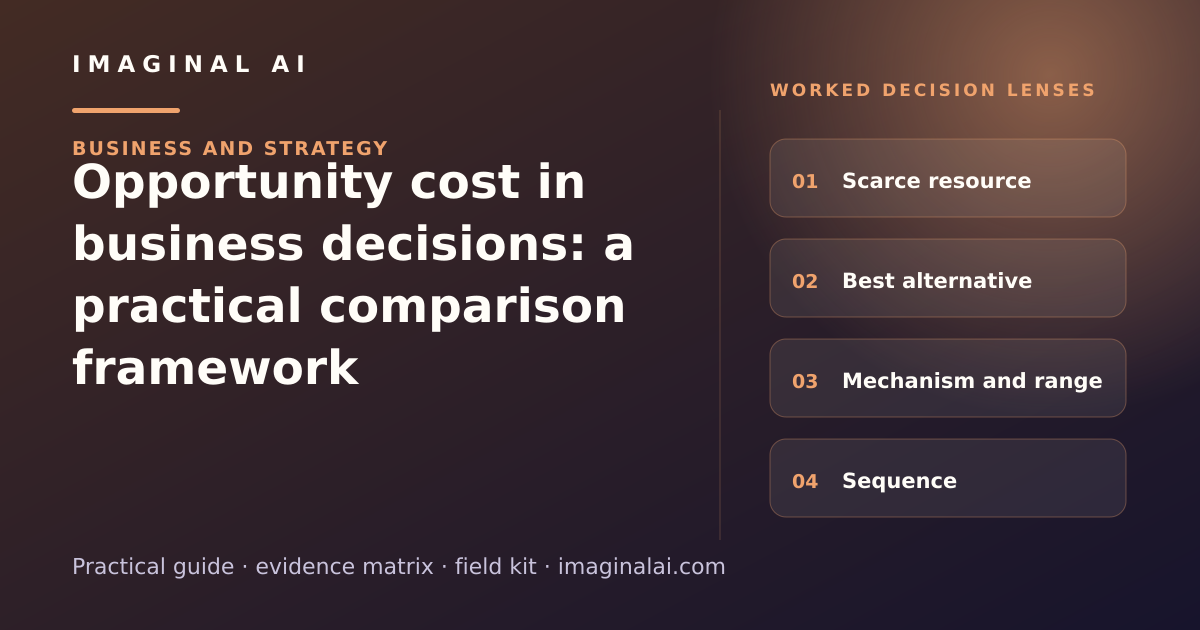 Opportunity cost in business decisions: a practical comparison framework framework map: Scarce resource, Best alternative, Mechanism and range, Sequence