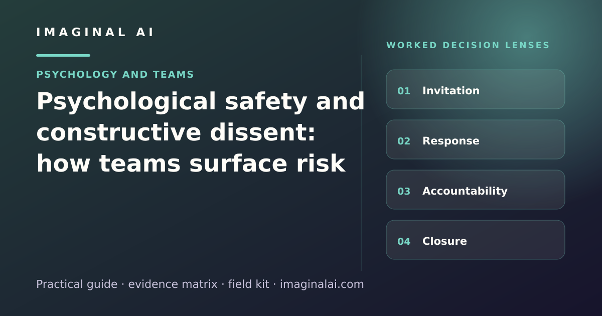 Psychological safety and constructive dissent: how teams surface risk framework map: Invitation, Response, Accountability, Closure