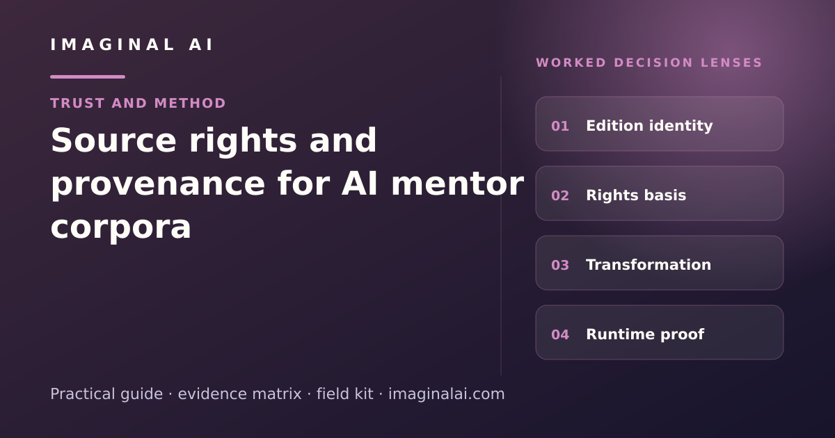 Source rights and provenance for AI mentor corpora framework map: Edition identity, Rights basis, Transformation, Runtime proof